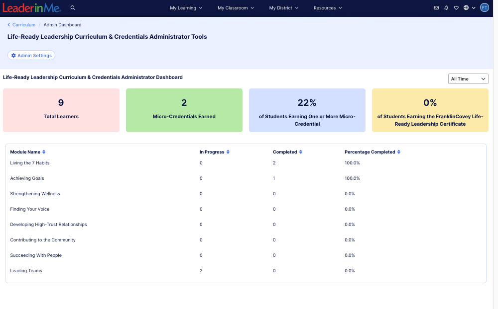 Levels 9-12 Page - Admin Dashboard.png